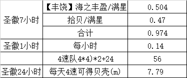 关于5/31更新后的贝壳问题，妥妥进来看