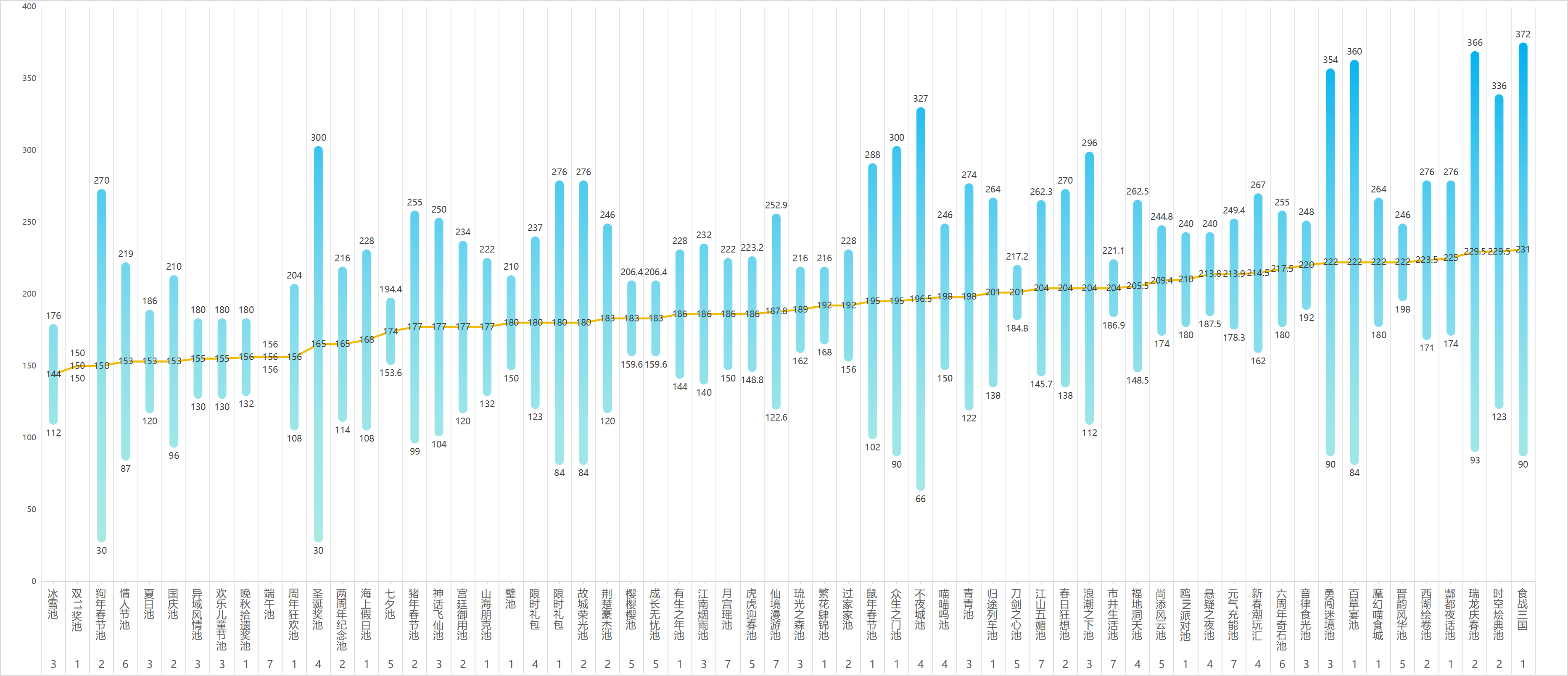 无用的统计增加了（第五期）——桌子收益