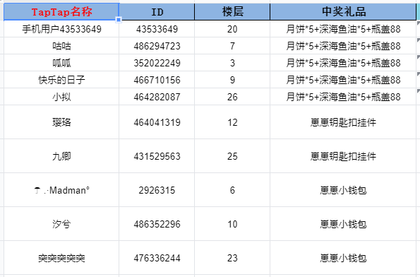 开奖帖丨【中秋留言晒图活动】开奖！