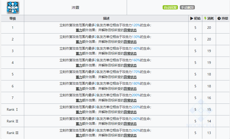 流明：3周年最佳干员（个人觉得他的强度才是三周年价值最高的6星干员）|明日方舟 - 第7张