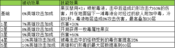【官方公告】《萌萌塔防》2025年6月13日10:00停服更新公告