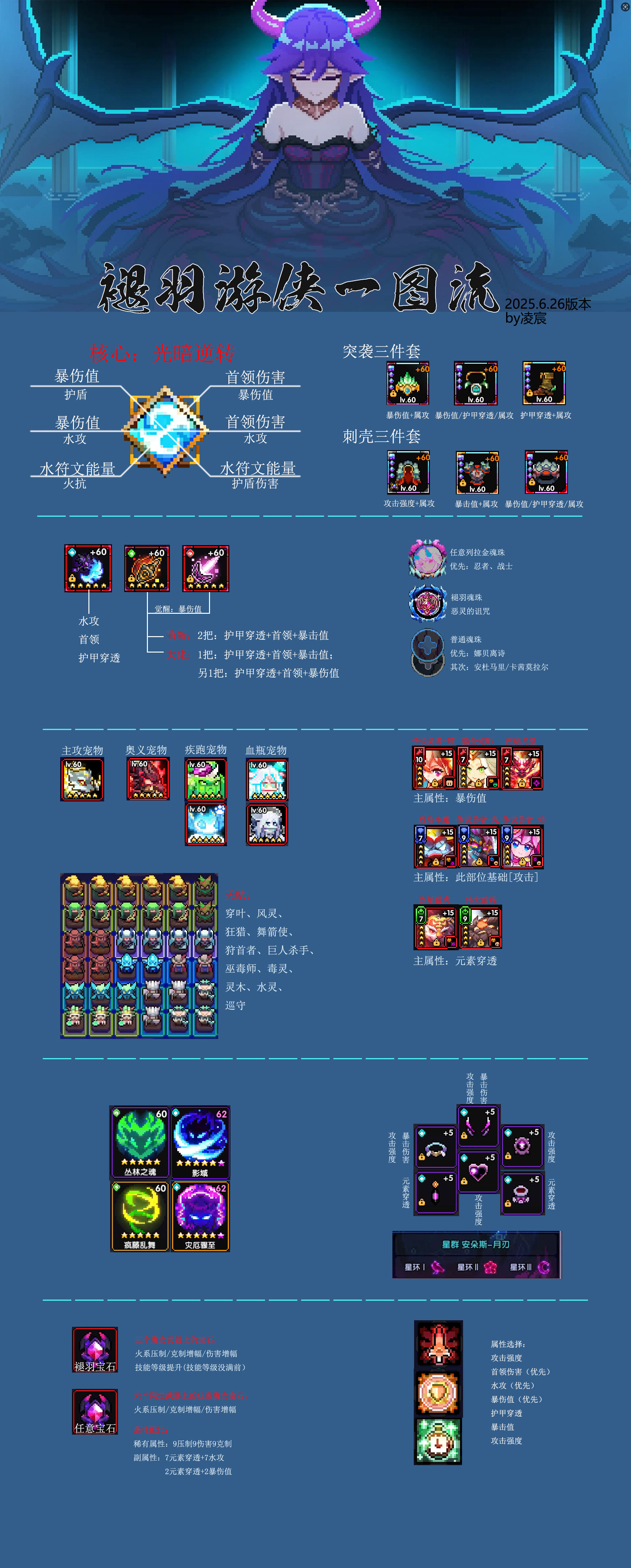 【游仙门】【褪羽·斯托拉斯】【通用对王】一图流攻略