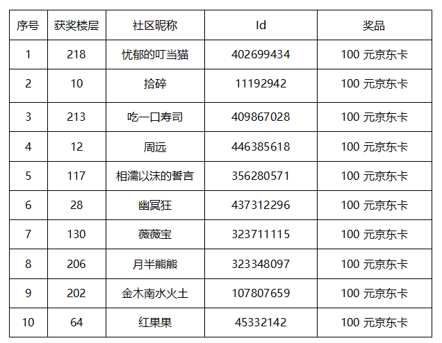 【已开奖】预约福利丨晒《炼仙传说》预约截图，赢百元京东卡！