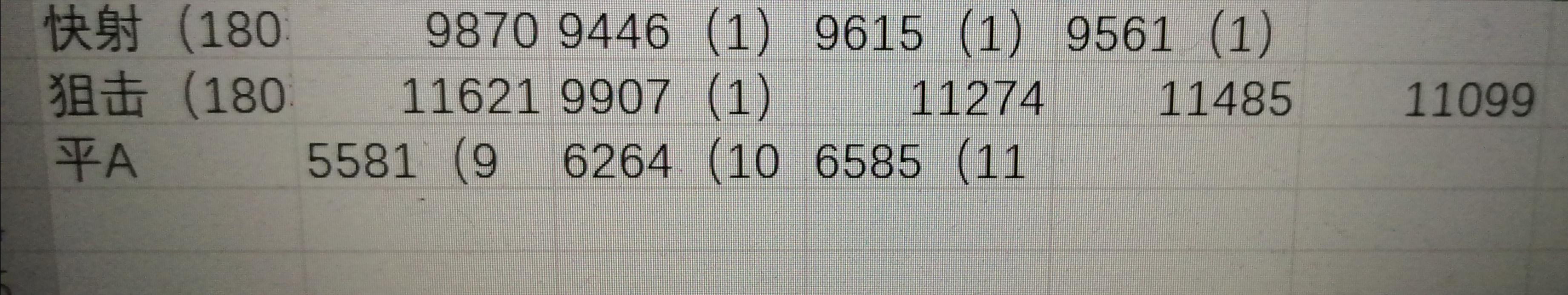 五级专精狙击（致命）和快射（强力）
