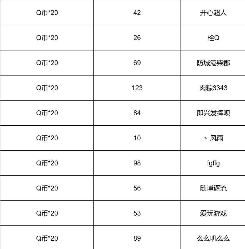 【已开奖】【有奖话题】万象天赋研究所