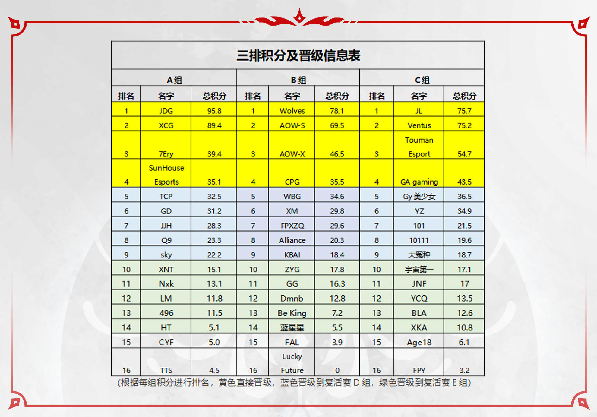 胖虎杯首周赛况回顾