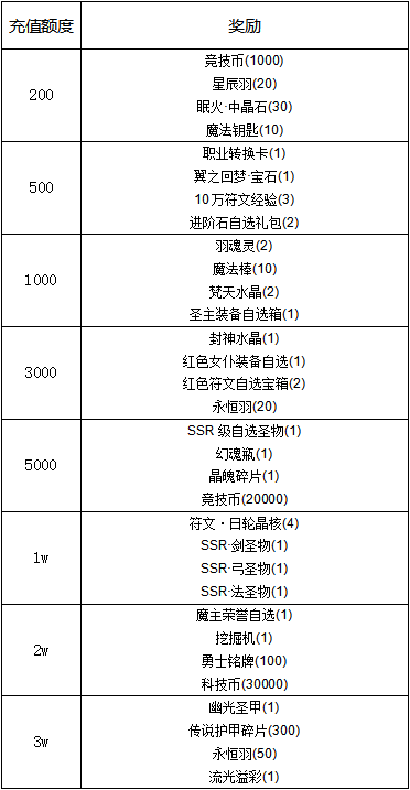 【线下活动】金秋送爽，五谷丰登！