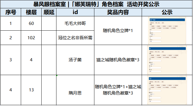 （已开奖）暴风眼档案室 |「娜芙瑞特」角色档案公布！