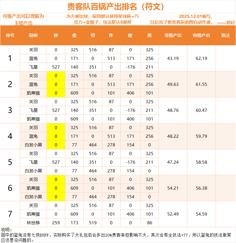 国家队（符文队、玉璧队）的组建方向参考