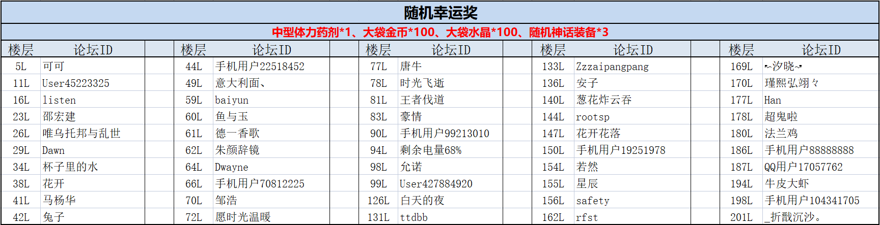 【活动开奖】宝箱场景盘点活动开奖公示