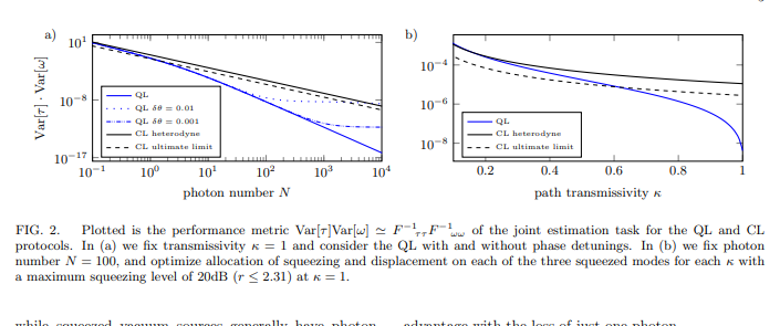 闲着没事儿翻论文的时候看到了关于量子雷达的内容，一下就想起了舰上的量子阵雷达。
当通常的雷达探测基本已经被标准量子极限的线框定的时候，量子雷达凭借光量子纠缠状态的算法可以获得指数级别的信噪比提升，直至真空量子涨落的噪声级别。然而海森堡不确定定理的极限相比动辄10的十几倍指数的宇宙尺度还是过于渺小了，未来步入宇宙时代的时候信息的获取传输对于现在还是一件难以想象的事情。
当然，无敌的指挥官早就有了无敌