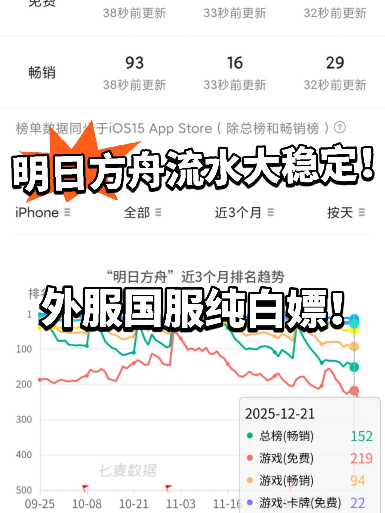 方舟:流水太稳定！完全没人氪！