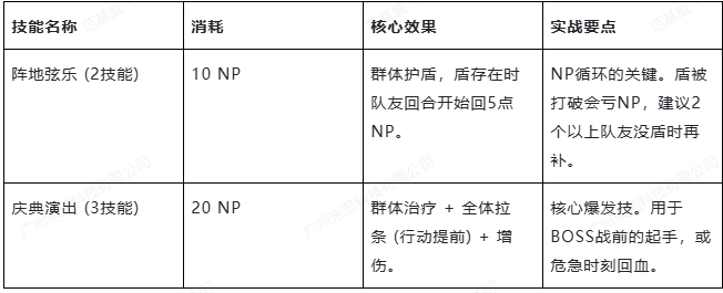 琶音详细的长篇攻略，帮助新手快速了解琶音