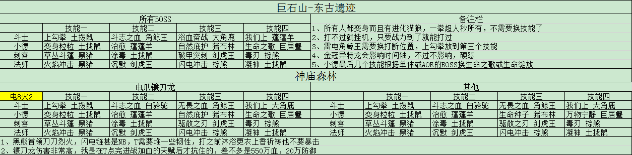 兑换码和狩猎季推图攻略