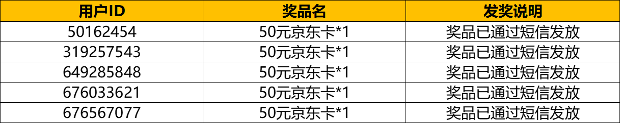 【已火速开奖】《代号：喰》庆元旦特别抽奖活动-开奖公告