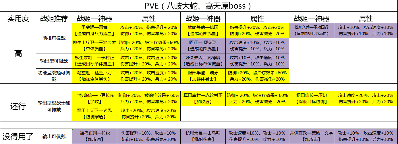 主流战姬应该选择什么样的专属神器，才能两开花？！