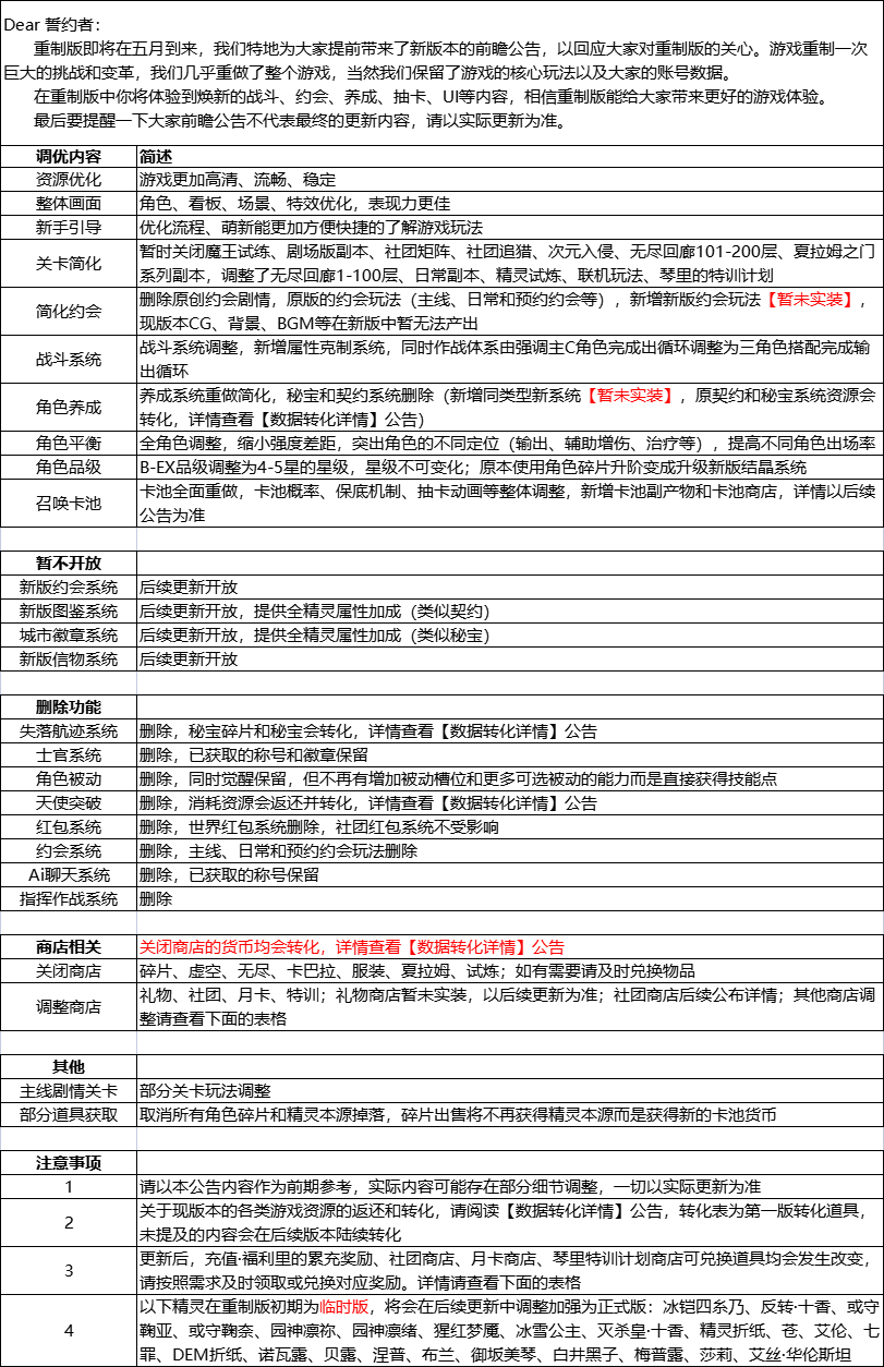 重制版前瞻公告