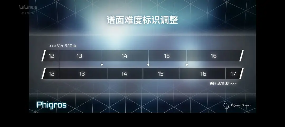 掰扯一下难度调整相关