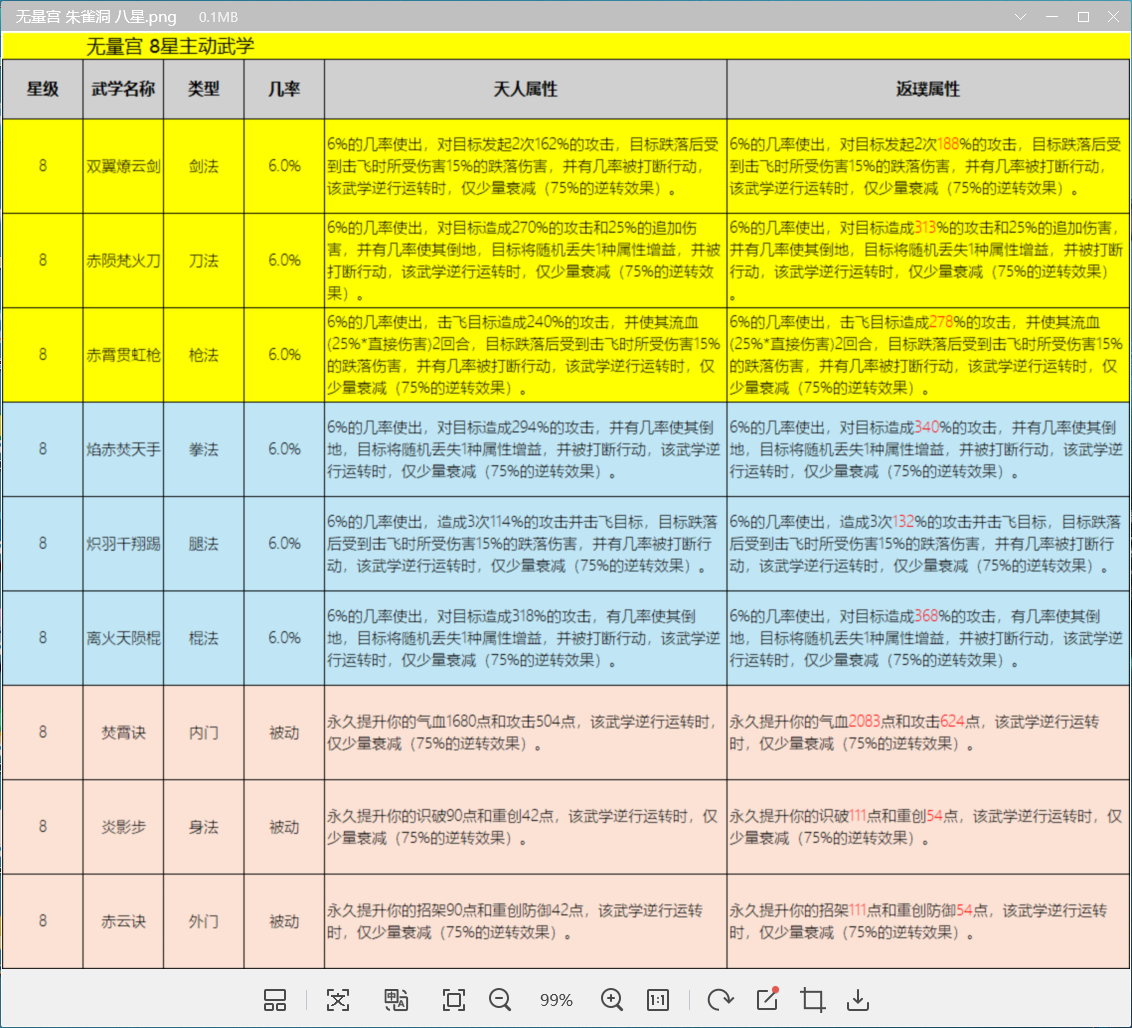 关于倒地和击飞两种效果的建议