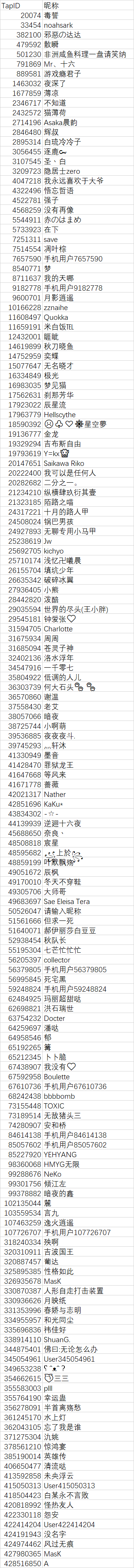 恭喜以下玩家获得“嗒啦啦Tarara”联动皮肤