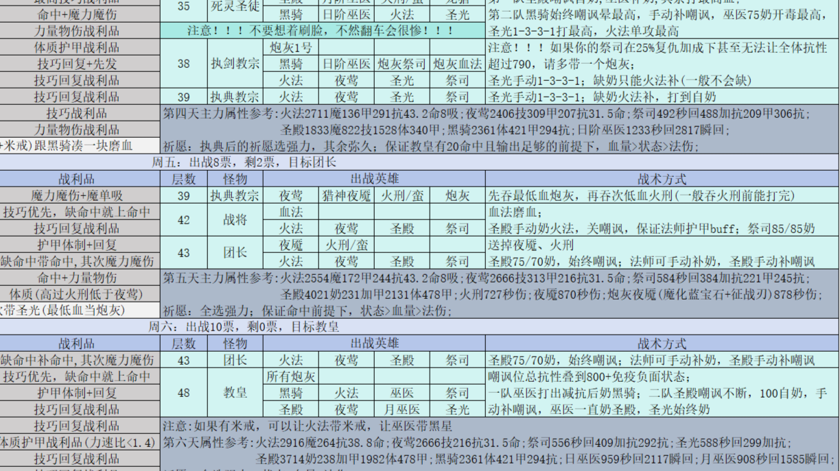 萌新攻略：破门前通遗迹八(评论置顶有总表)截图