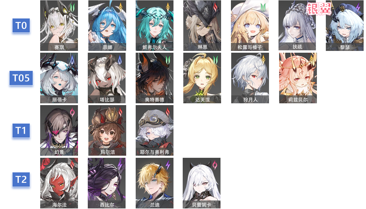 二重螺旋 1.1 全角色强度榜