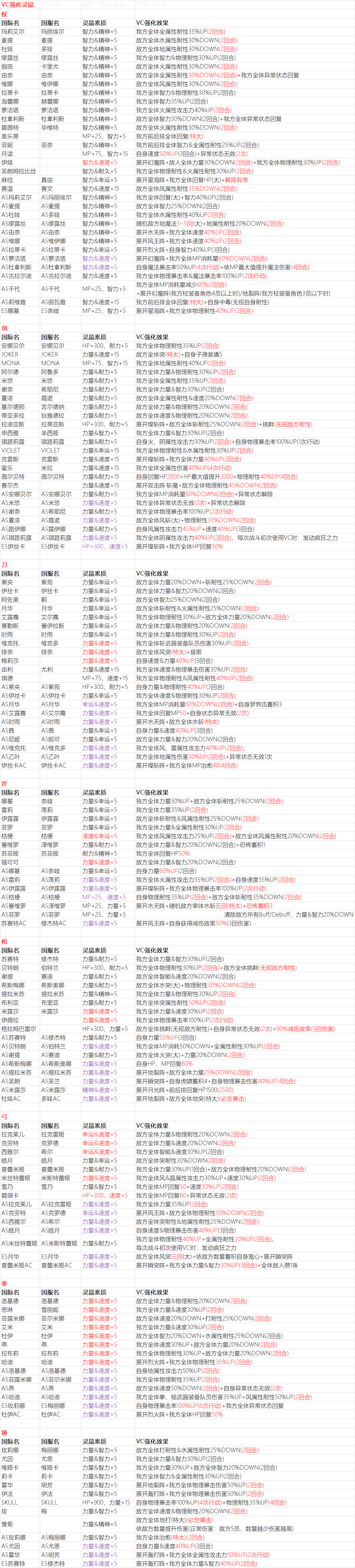 【科普】燒書系統&VC靈晶效果表|另一個伊甸 : 超越時空的貓 - 第7張