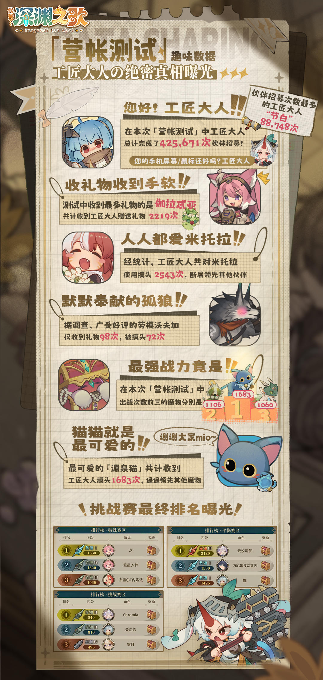 「营帐测试」趣味数据大公开！