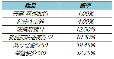 3月17日不停机更新：花朝币持续放送，赵云-百木心枪上架|王者荣耀 - 第5张