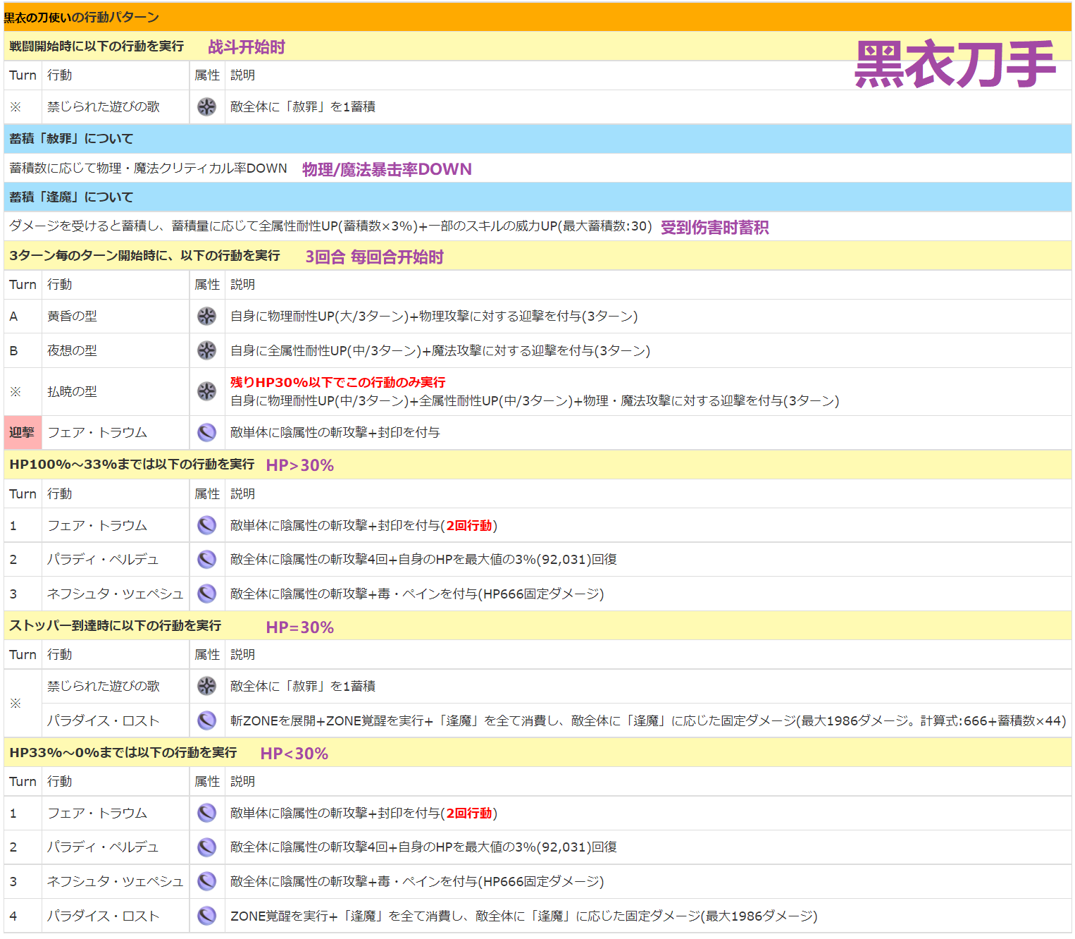 【攻略】未来外典后日谈 (赛文升5星)|另一个伊甸 : 超越时空的猫 - 第14张