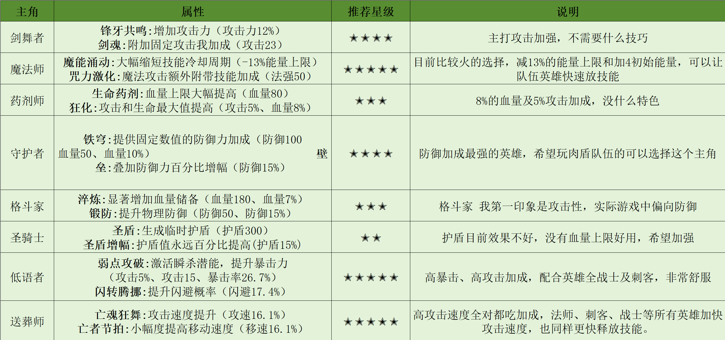 不删档版新人攻略截图