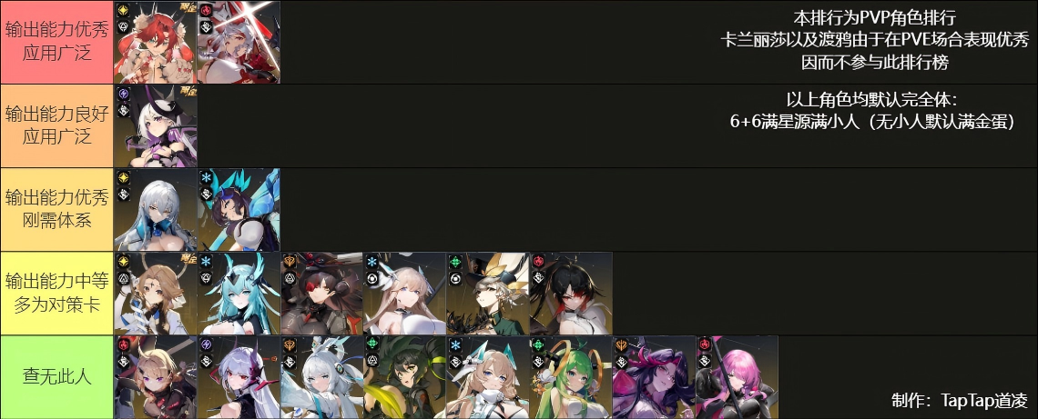 【传道系列】3.3版本输出排行榜