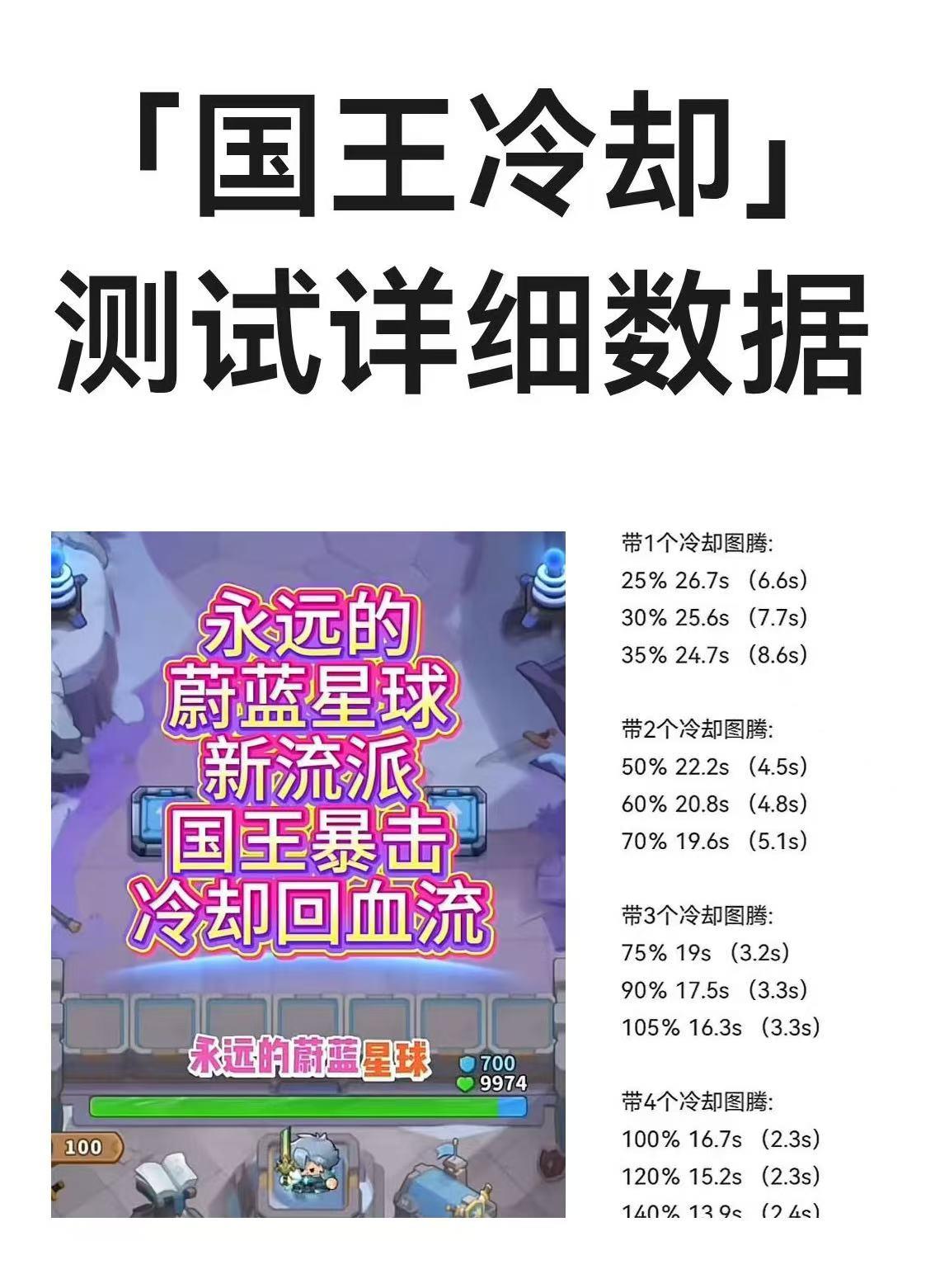「国王冷却」测试详细数据截图