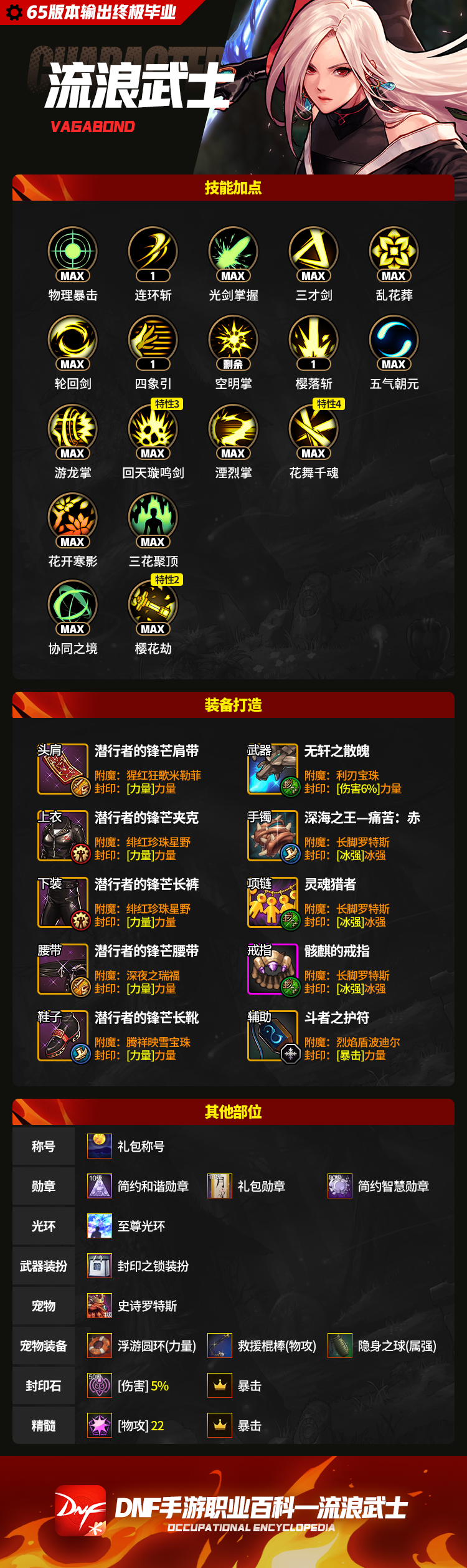 流浪武士高配毕业搭配