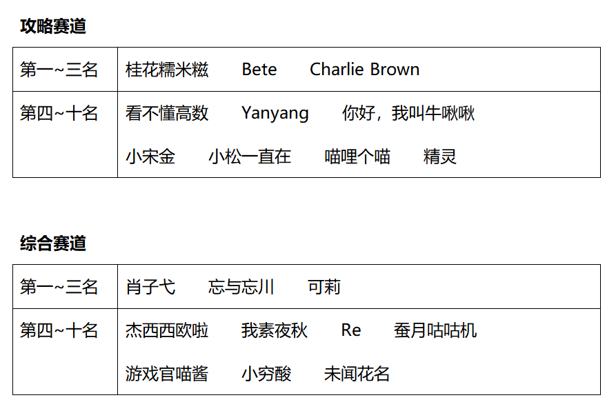 【已开奖】物华弥新丨秋季创作激励活动进行中！