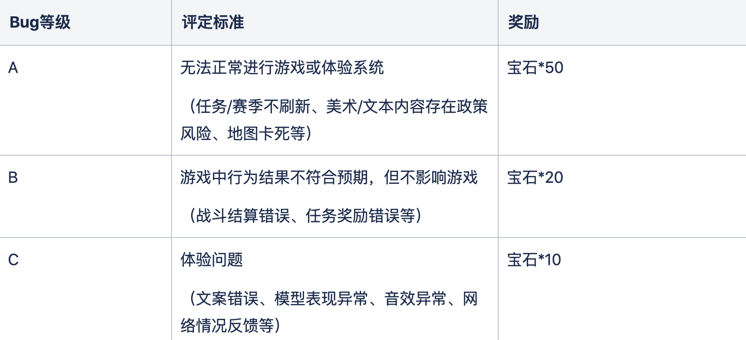 【公告】BUG提交拿宝石奖励（第一期）