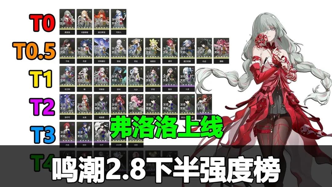 2.8下半强度榜更新，弗洛洛依旧T0