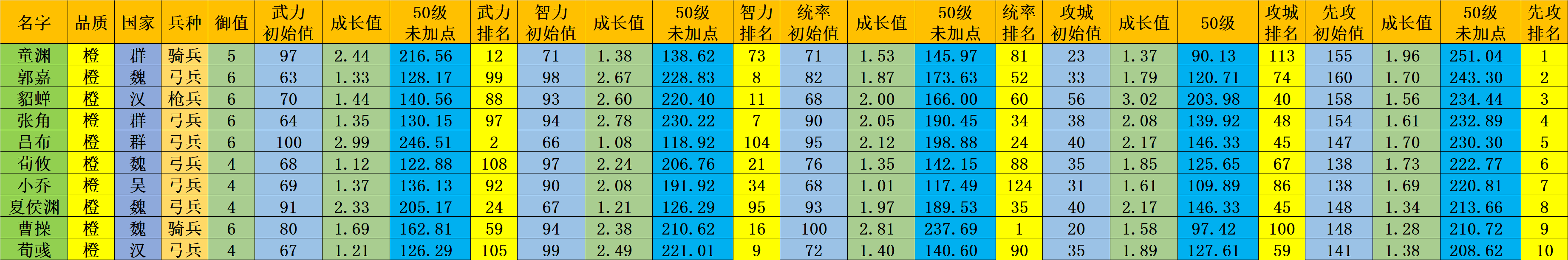 先攻top10达到300先攻(S档)汇总