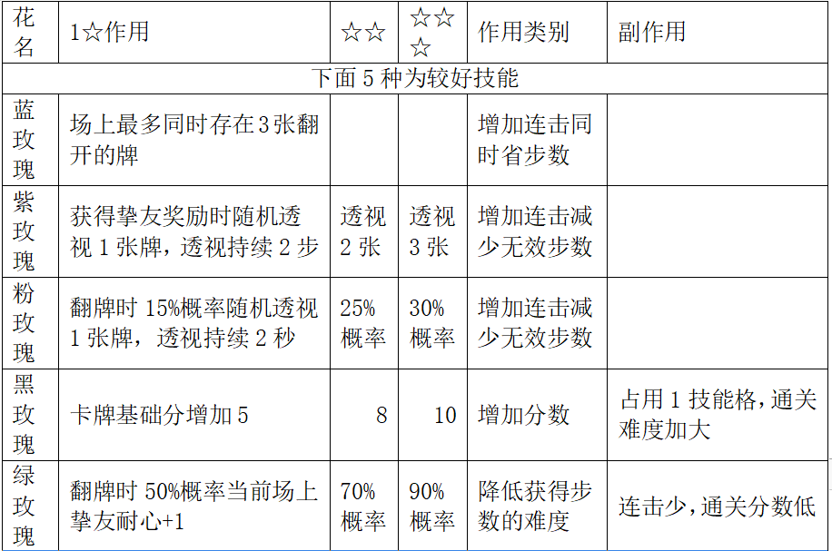 【玩家投稿】花牌之恋高分攻略