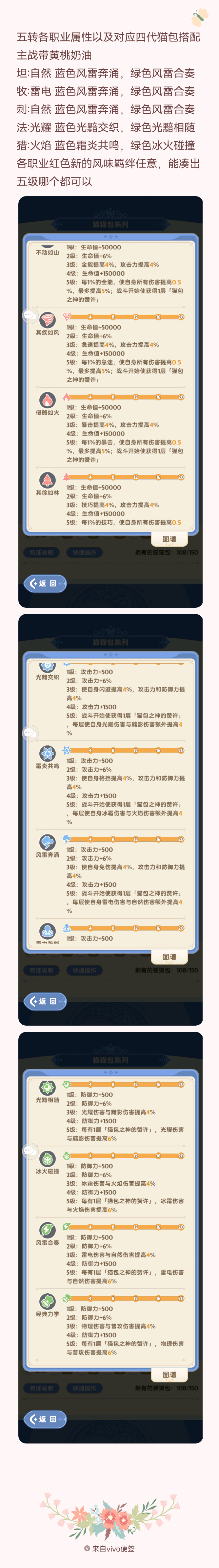 四代猫包以及五转各职业猫包搭配