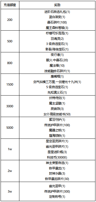 【线下活动】感恩相伴，快乐无限