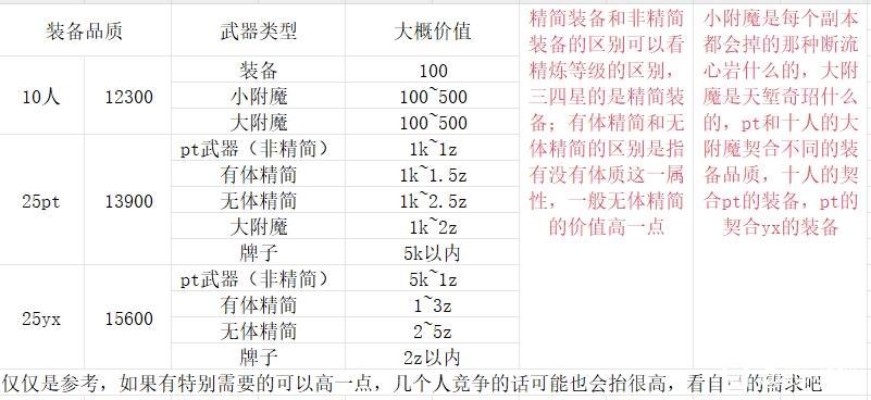 装备排名物价_贴吧转载