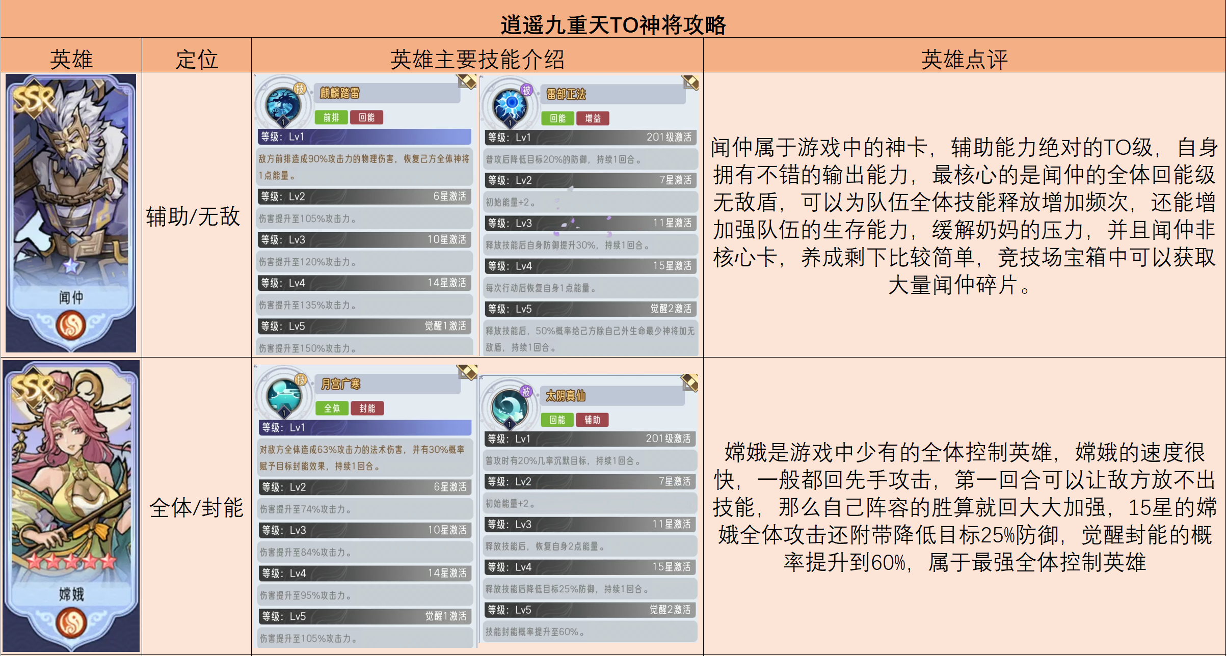 TO梯队神将攻略