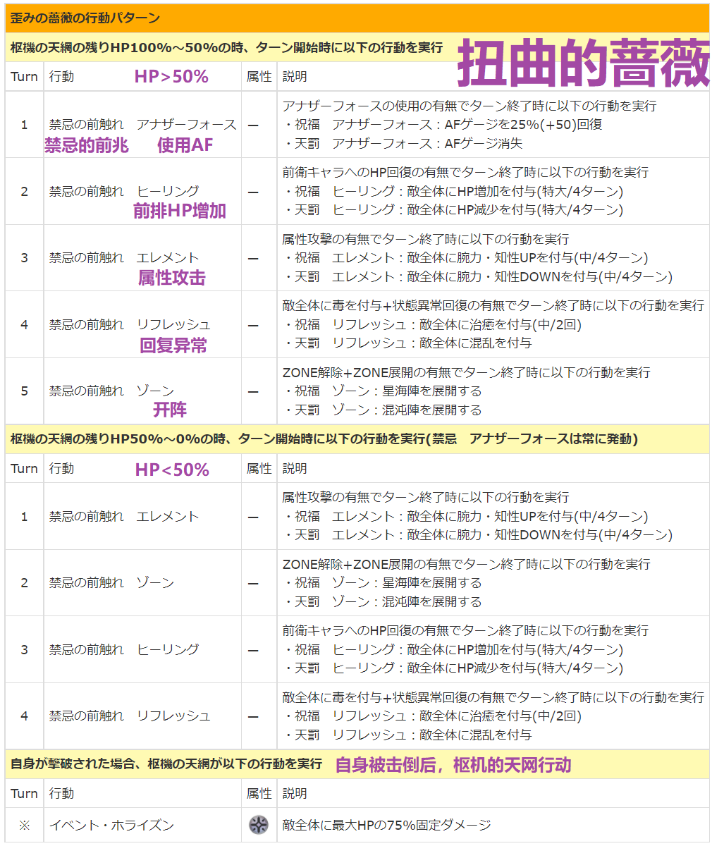 【攻略】未来外典后日谈 (赛文升5星)|另一个伊甸 : 超越时空的猫 - 第5张