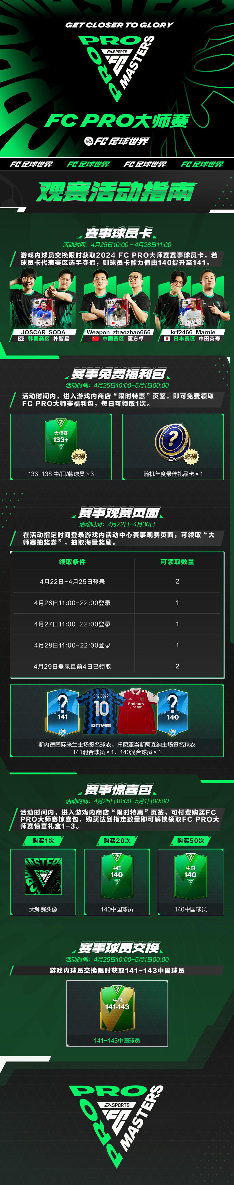 海量福利，等你来拿！FC PRO大师赛观赛活动指南