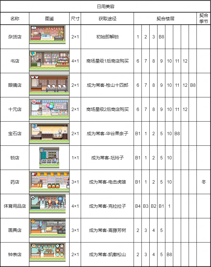 【日用美容建筑图鉴】获取图鉴、契合楼层、契合季节一览