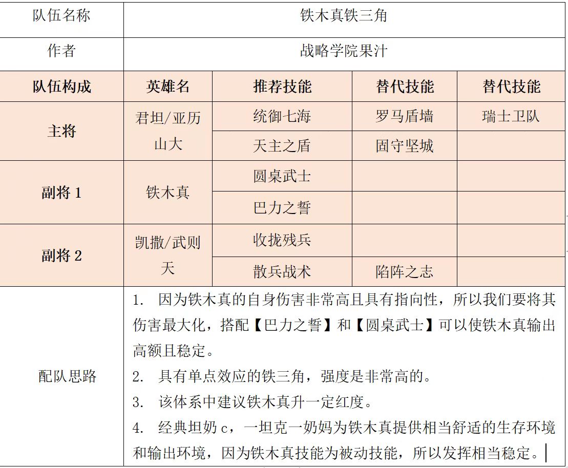 【战略学院】深度讲解所有输出武将——铁木真，哈拉尔德