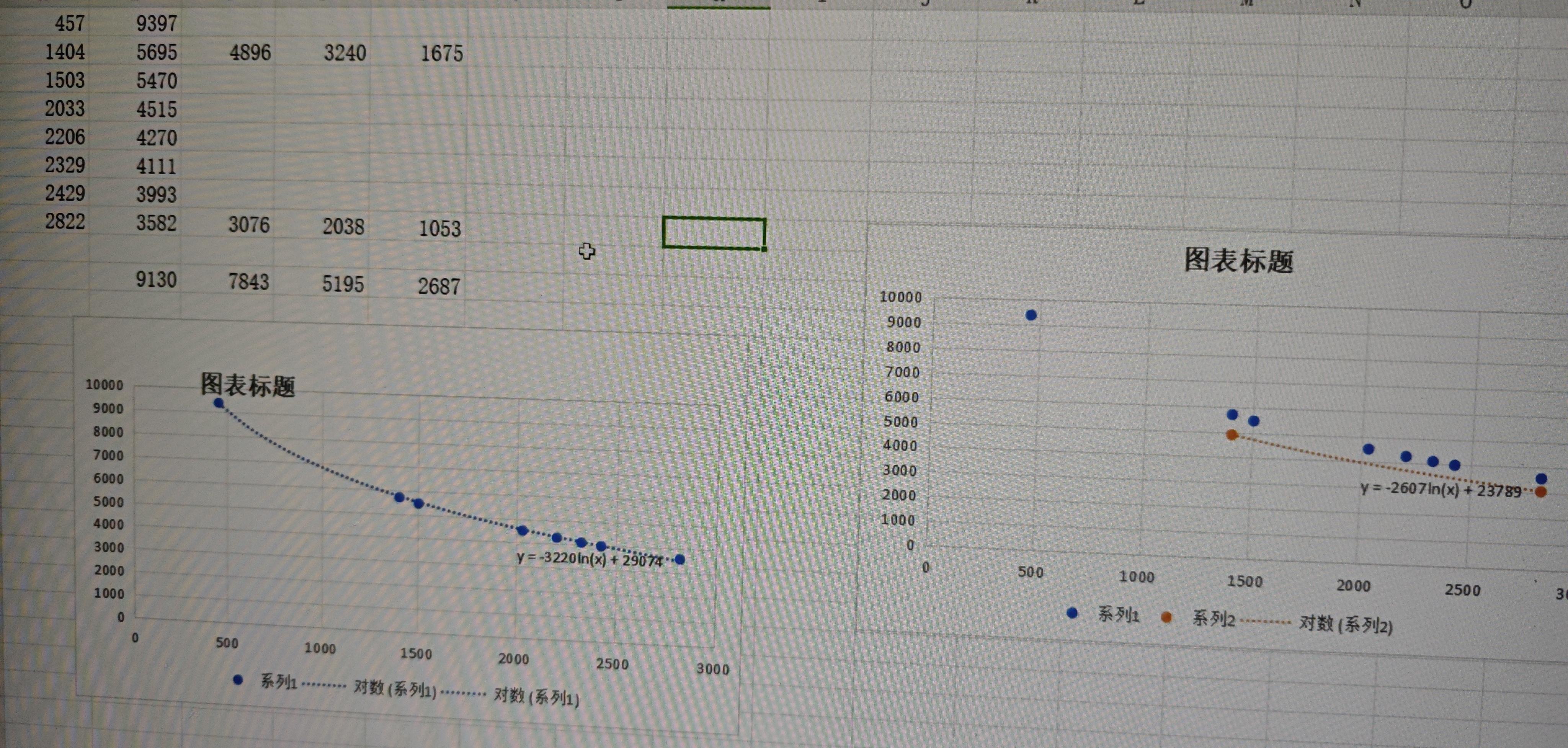 拟合下减伤公式，给大家看下