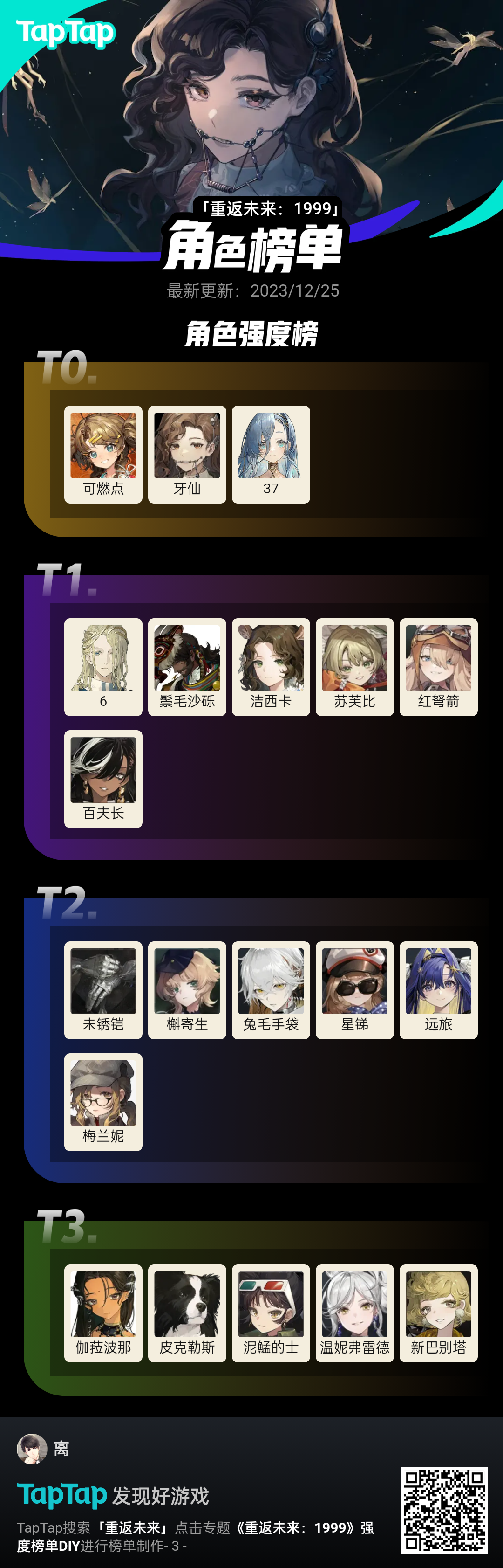 1999 0塑个人向强度榜单