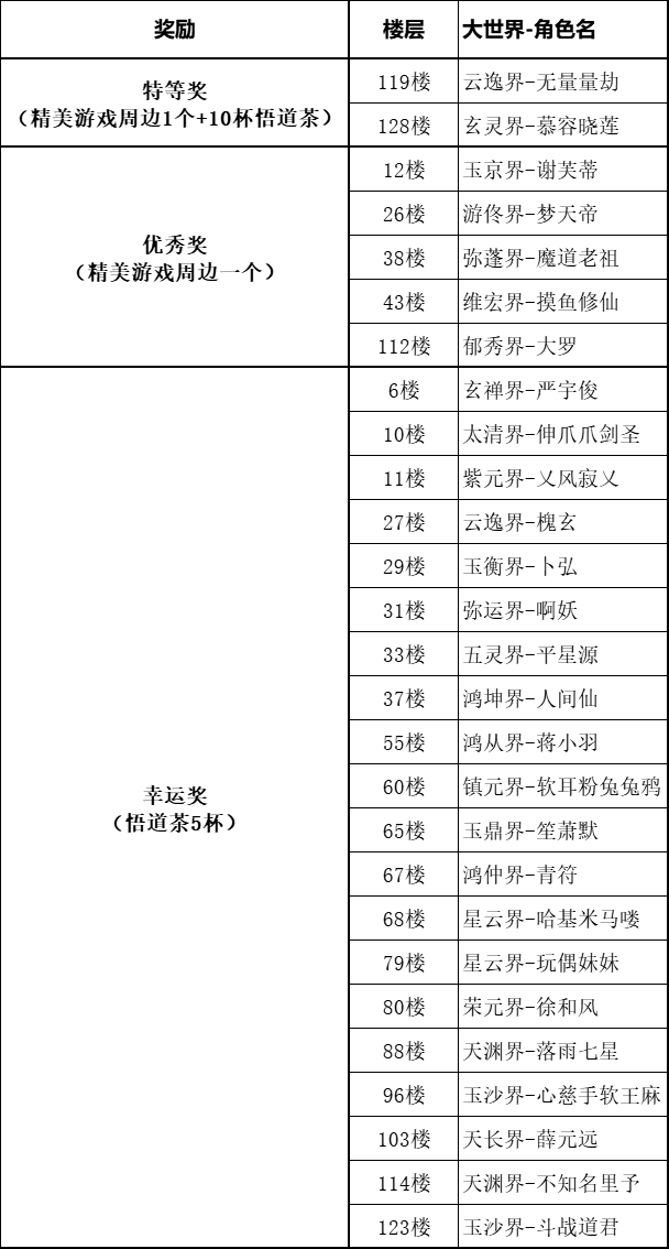 【已开奖】《凡人传说》“御兽同行，仙途有伴”活动